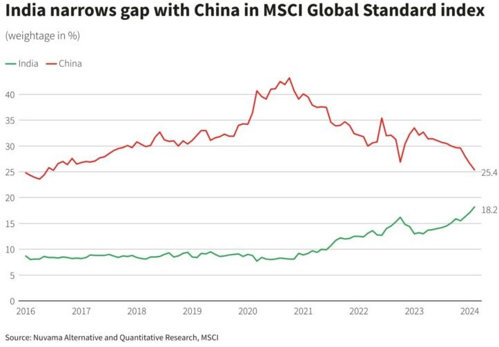 全世界株投資信託の比較｜FTSEとMSCIの違い・銘柄入替で中国減